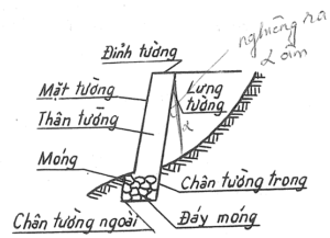 tường chắn đất