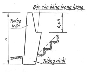 tường chắn đất