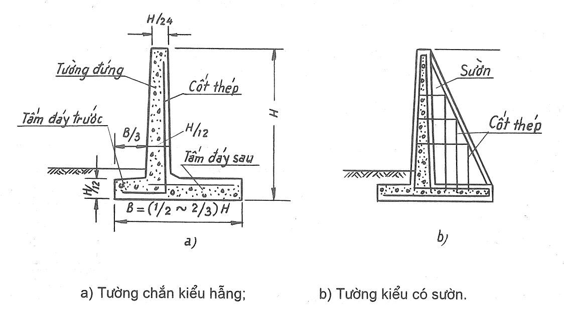 tường chắn đất