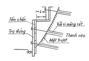 tường chắn đất