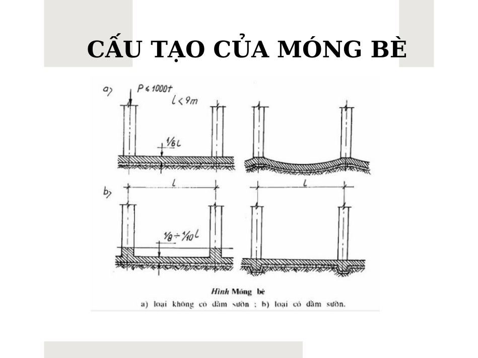 móng bè và móng băng